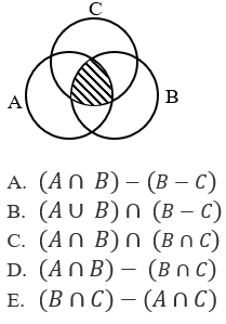 Latihan Soal SNBT | Zebracross.id